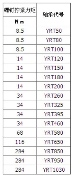 扭力扳手擰緊力矩參考表